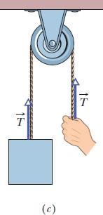 Algumas Forças Especiais Tração: Quando uma corda é presa a um corpo e esticada, aplica ao