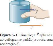 Força Uma força é medida pela aceleração que produz. Toda força tem um módulo e uma orientação.