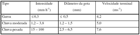 atmosfera, depositada na