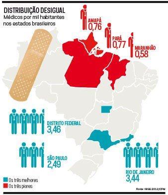 MÉDICOS POR MIL HABITANTES Segundo o censo o Brasil tem uma taxa de 2.1 médicos por mil habitantes.