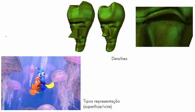 Modelos(1) Representação de objectos 3D Pontos