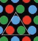 Tecnologia CRT Pixel e Resolução Pixel É um trio de 3 bolbos de fósforo, um por cada cor fundamental: R (red), G (green) e B (blue).