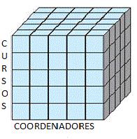 Capítulo 2 Fundamentação Teórica Cubo de Informações No modelo dimensional, um cubo de informações representa as informações e suas relações em cada eixo.