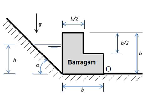 3) (P1 2015.2)A figura mostra uma barragem de concreto (homogênea, de densidade ρ B e largura L ) que represa a água (densidade ρ A ) acumulada junto a uma encosta.