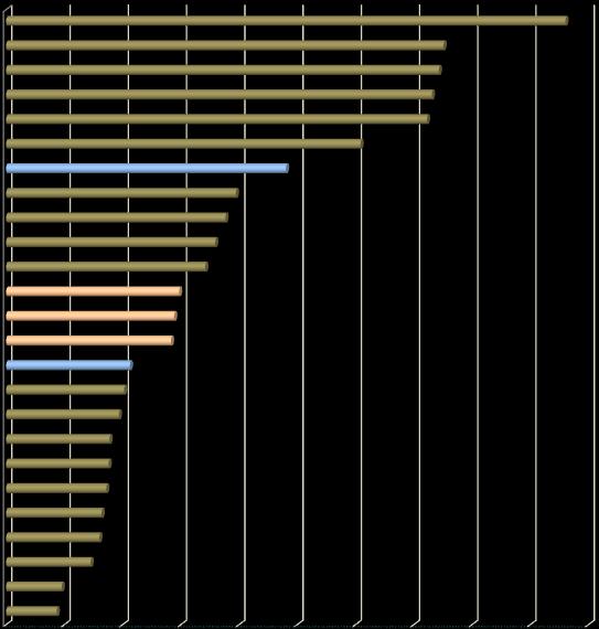 ANEXO 3 SALÁRIOS MÍNIMOS NA UNIÃO EUROPEIA, (MÉDIAS ANUAIS1) POR PAÍSES Euros Países 2000 2001 2002 2003 2004 2005 2006 2007 2008 2009 2010 2011 2012 2013 2014 (jan.