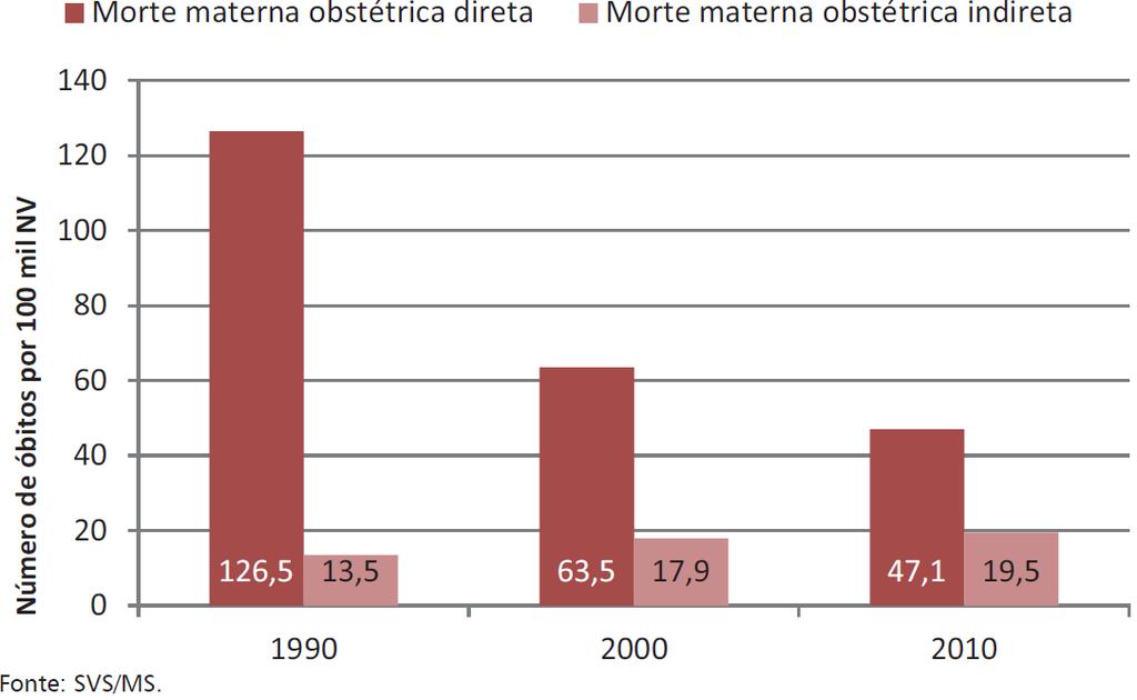 Mortalidade Materna Razão de mortalidade materna (RMM) por causas