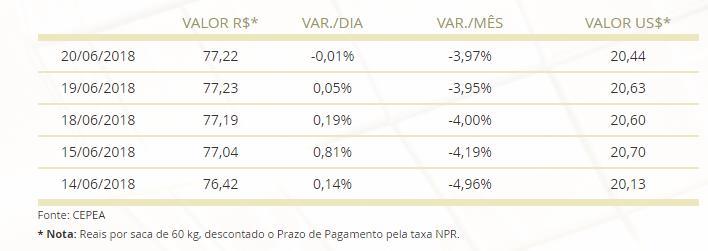 DADOS ECONÔMICOS Tabela 1.