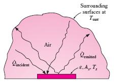 Taxa líquida de TC por radiação entre duas superfícies, depende: propriedades das superfícies orientações de uma em relação às outras da interação no meio entre as superfícies com radiação Troca de