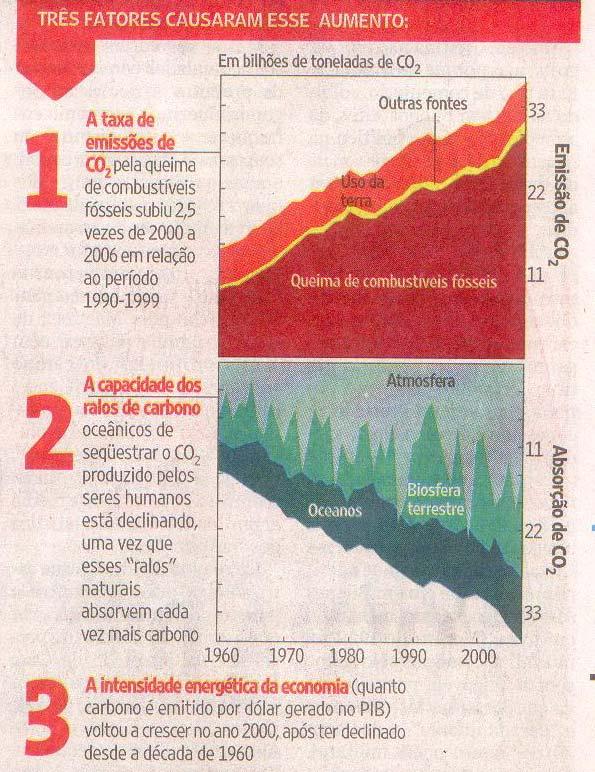 (Canadell et al.