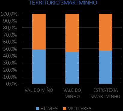 Fonte: Instituto Galego de Estatística (2017) e