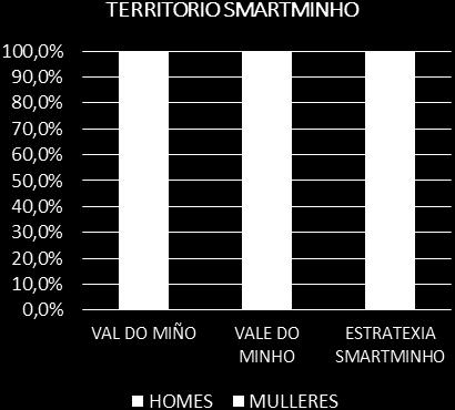 Poboación total por grandes grupos de idade, idade