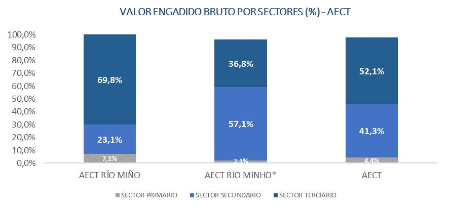 Fonte: Instituto Galego de Estatística (2014) e Instituto Nacional de Estatística (2018) (*) En varias localizacións non hai datos ou se indican como confidenciais pola fonte suministrada.