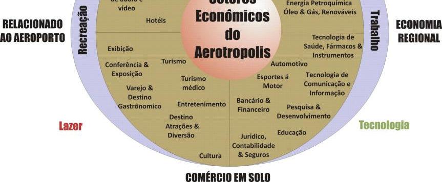 aerotropolis.