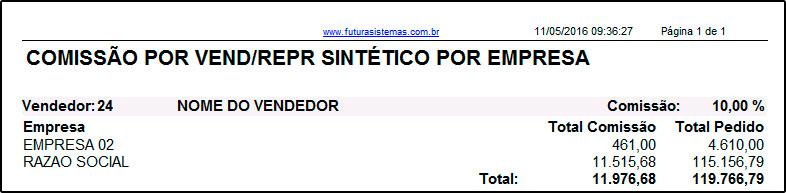 Modelo: Pedido Vendedor Interno Sintético por Empresa Gera o relatório do total de comissão de cada Vendedor Interno no período.