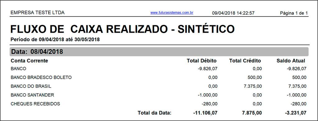 Tipo: Fluxo de Caixa Realizado Sintético 2 Exibe o total das movimentações financeiras realizadas de um determinado período e agrupadas pela data de pagamento, junto aos