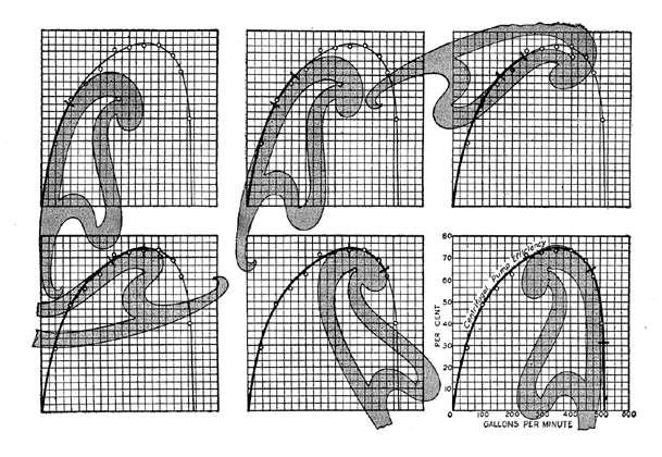 Figura 4.5. Exemplo da utilização da curva francesa para traçar uma curva média em um gráfico científico.