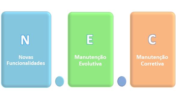 NOTA: diferente da política de controle de versão do Sistema e-sus AB como um todo, que será visto na próxima seção, as Fichas de CDS podem passar por alterações/melhorias anuais ou bienais, conforme