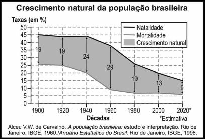 Regionalização 1: Regionalização 2: b) CITE os TRÊS critérios utilizados em cada tipo de