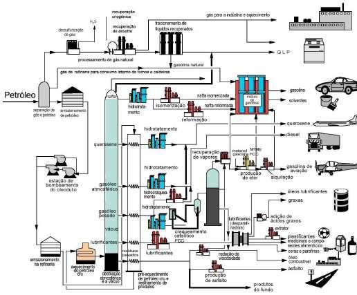 3. CORROSÃO NA INDUSTRIA DE ÓLEO E GÁS API 571 Damage Mechanisms Affecting Fixed Equipment in the Refining Industry.