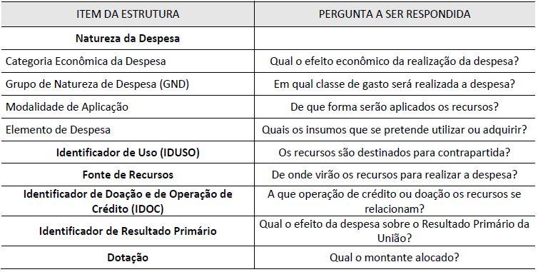 Informações