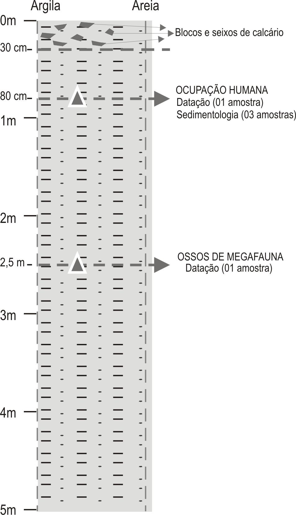 Amostra Dose anual Q Idade TL Idade LOE SC57a 1320 ± 30 TL LOE 83.000 ± 10.2000 125.800 ± 15.400 110,0 1670, SC57b 1000±22 14 24 14.100±1.800 24.000±3.000 Tabela 1: idades obtidas por TL e LOE.