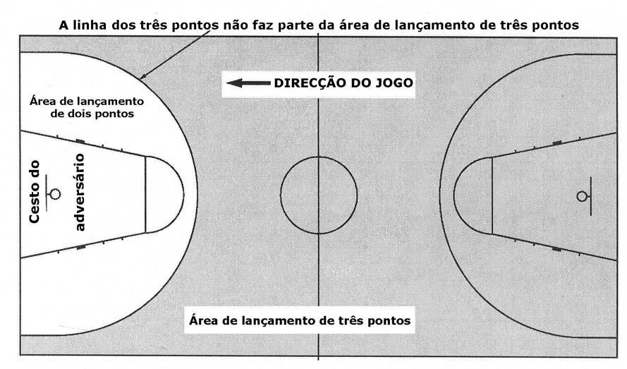 Regras Oficiais de Basquetebol 2004 Página 11 de 77 Figura 2