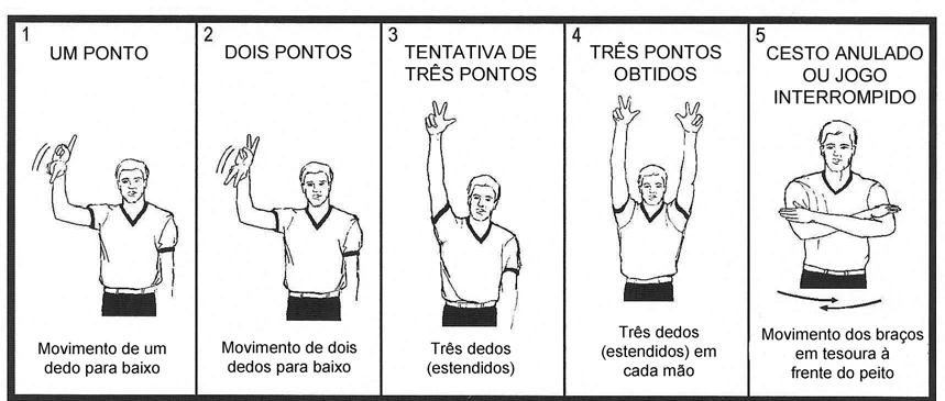 Regras Oficiais de Basquetebol 2004 Página 59 de 77 A SINAIS DOS ÁRBITROS A.