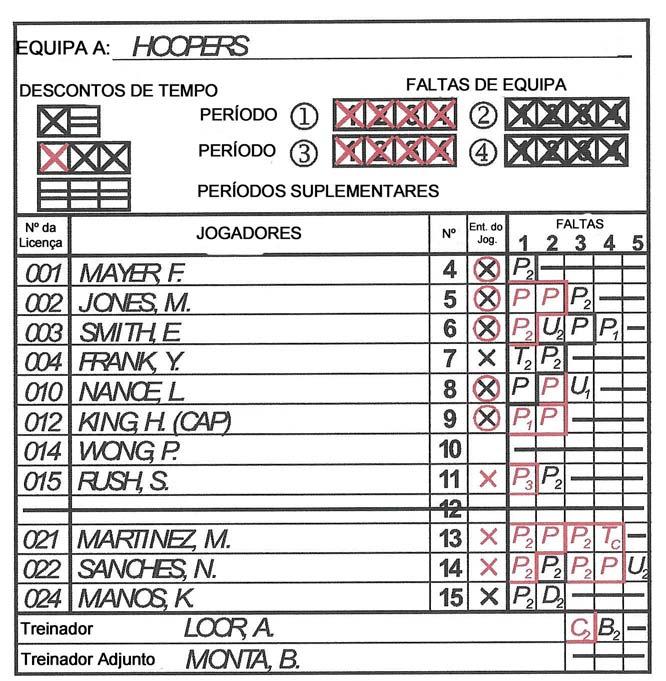 Regras Oficiais de Basquetebol 2004 Página 67 de 77 B.3.4 No final do quadro de cada equipa, o marcador deve inscrever (em MAIÚSCULAS) os nomes do treinador e do treinador adjunto. B.4 Pelo menos 10 minutos antes do jogo, os treinadores devem: B.