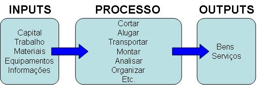 7 Lustosa et al. (2008) também define algumas questões para o desenvolvimento da Programação da Produção: o Qual o tamanho do lote? o Quanto deve ser produzido? o Em que máquina deve ser produzido?