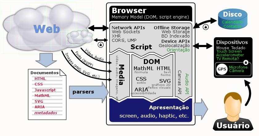 WEB 2011