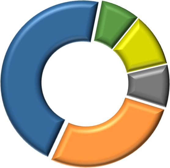 Indústria 4.0 INDÚSTRIA 4.0: UM NOVO DESAFIO PARA A INDÚSTRIA CAPIXABA Manufatura avançada ou digitalização da manufatura é, para alguns, a evolução do processo de automação da indústria.