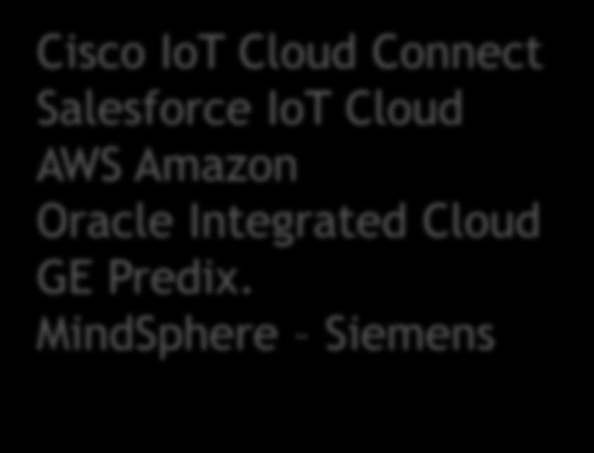 Connect Salesforce IoT Cloud AWS