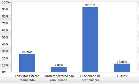 Capacitação Quem realiza a capacitação e treinamento dos conselheiros?