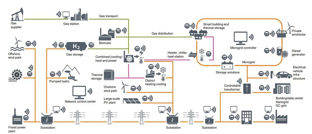 Revolução Energética e Transição Energética Nova