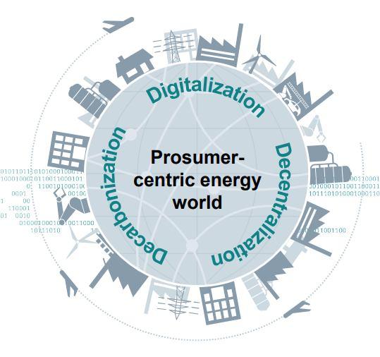 Revolução Tecnológica e Transição Energética Transição energética: sistema elétrico mais inteligente, robusto, eficiente, limpo e com consumidores mais ativos, empoderados.