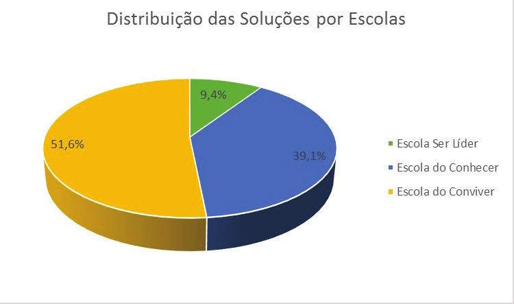 GRÁFICO 2 Gráfico 2 -