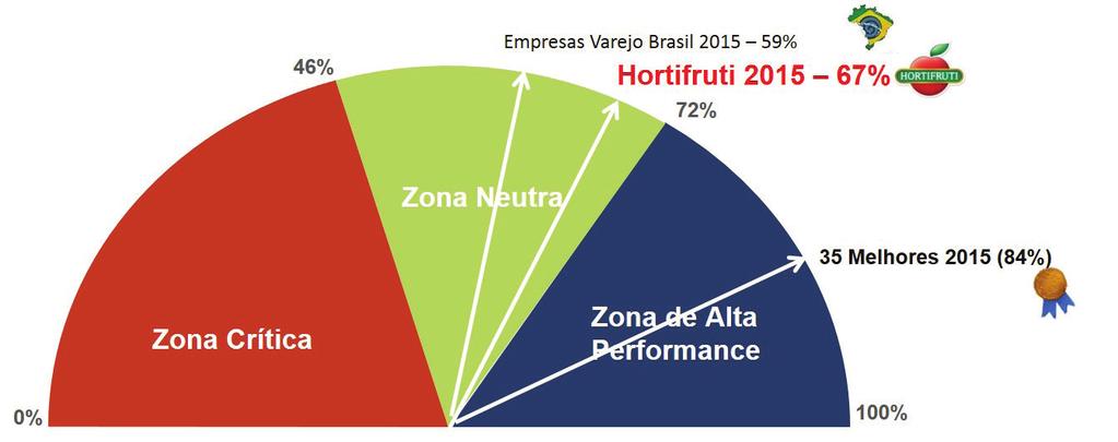 por Escolas GRÁFICO 3