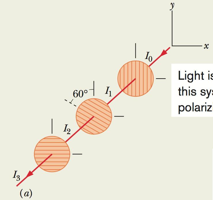 A figura abaixo mostra um conjunto de três filtros polarizadores sobre o qual incide um feixe de luz inicialmente não-polarizada.