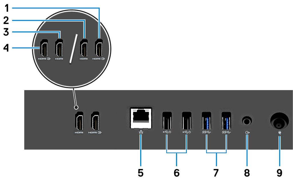 2 Porta de saída HDMI (para computadores entregues com placa gráfica dedicada) Ligue um televisor ou outro dispositivo com HDMI-in. Fornece a saída de vídeo e áudio.