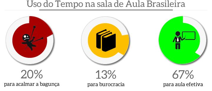 O Acesso à Educação é o Ponto de Partida A Educação tem resultados profundos e abrangentes no