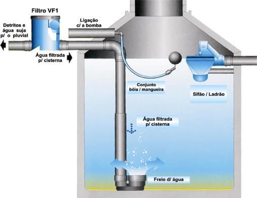 Figura 4: Reservatório inferior Antes que a água saia de dentro do reservatório inferior, a água passa por cloração, que é um dos métodos mais simples.