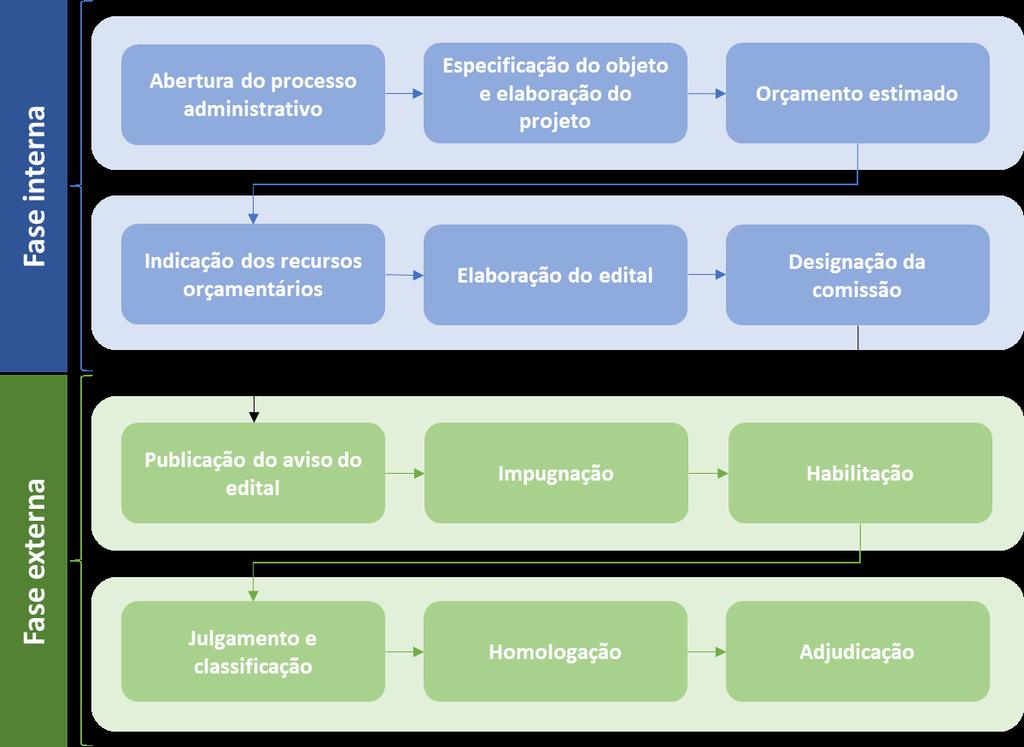 SEÇÃO IV DO PROCEDIMENTO E JULGAMENTO Art. 38.