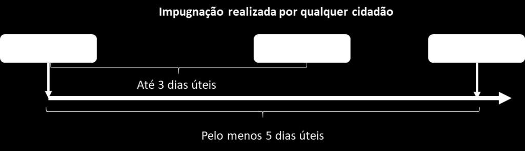 Trata-se da aplicação do princípio da vinculação ao instrumento convocatório.