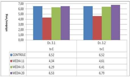 grupos, em PE, é muito maior que essa mesma diferença em PB (basta verificarmos as figuras 2 e 3). Figura 2.