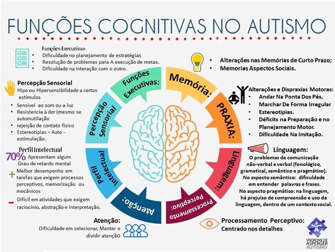 Broca, considerada uma região relacionada à linguagem.