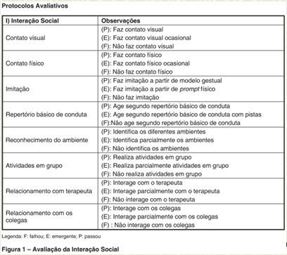 Autismo: uma avaliação transdisciplinar baseada no programa TEACCH - Avaliação da Interação Social http://www.