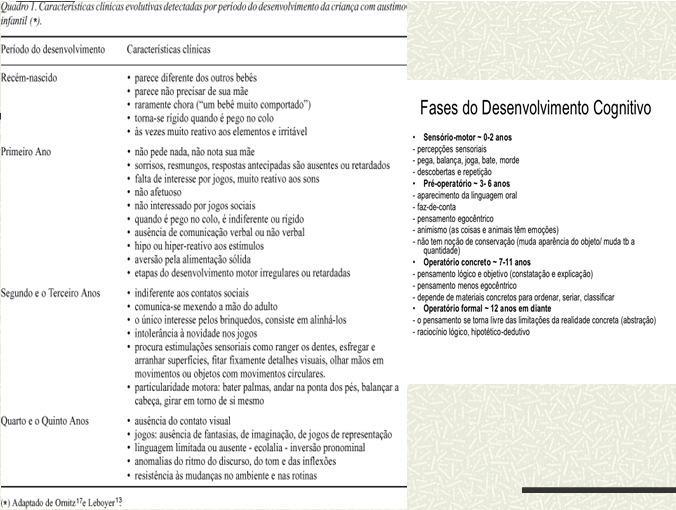 , sofrimento extremo em relação a pequenas mudanças, dificuldades com transições, padrões rígidos de pensamento, rituais de saudação, necessidade no mesmo caminho ou ingerir os mesmos alimentos).