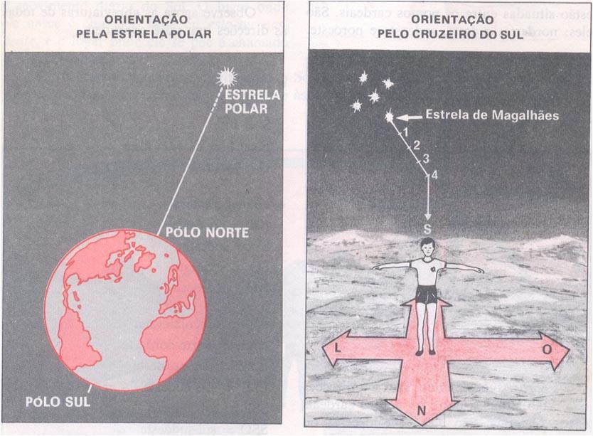 Meios de Orientação Naturais: Hemisfério Norte