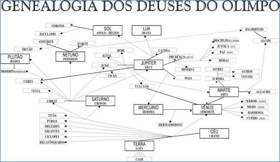 CONHECIMENTOS ESPECÍFICOS Filosofia Já foi há muito tempo observado que o antecedente da cosmologia filosófica é constituído pelas teogonias e cosmogonias mítico-poéticas, das quais é muito rica a