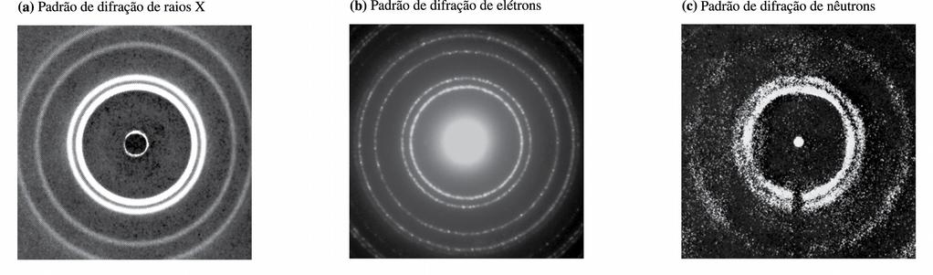 Difração de raios-x Difração em alumínio: raios-x, elétrons, nêutrons com mesmo λ produzem